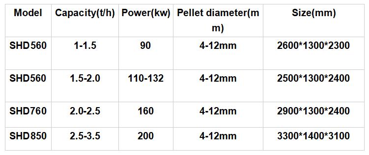 Biomass-wood-pellet-chart-1.jpg